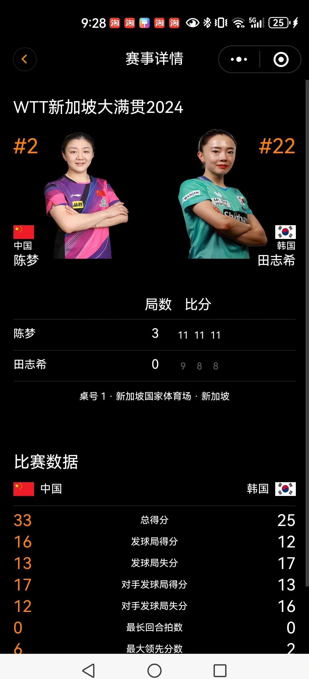 纳达尔在G2比赛中比赛局势复杂，领先优势明显引发热议！