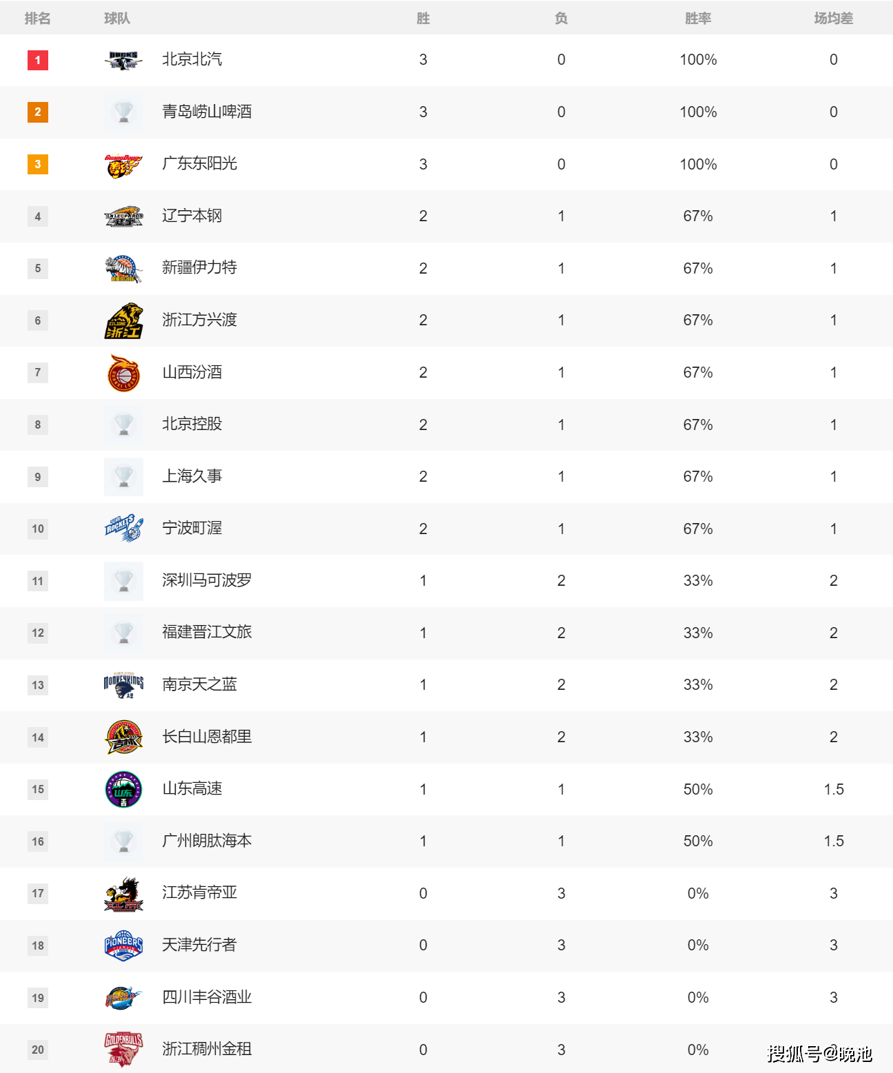 九游娱乐-cba男篮官网中文网